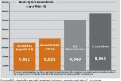 Bauder-PIR-wspolczynnik-przenikania