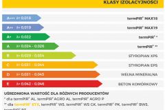 Plyty-PIR-ETICS-klasy-izolacyjności-elewacji