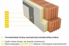 Plyty-PIR-ETICS-Lekka-mokra