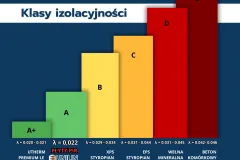 klasy-izolacyjnosci-Unilin