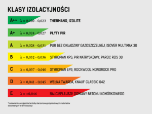 Wełna VS Styropian VS Poliuretan