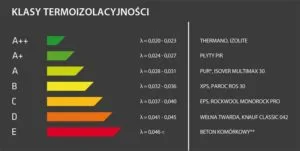 Płyty PIR poliuretan klasy izolacyjności Thermano termpir