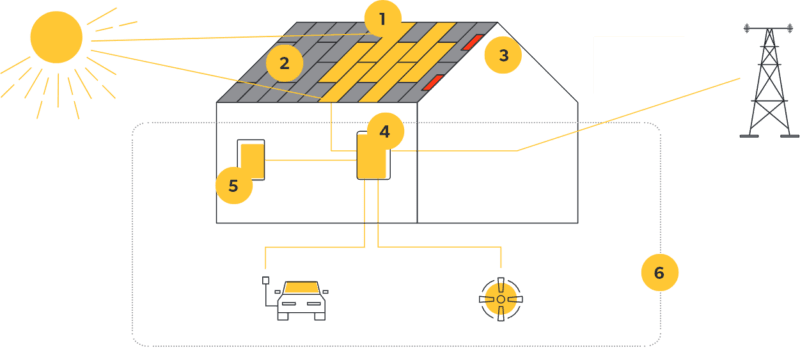 Dach Solarny Solroof Sunroof myRoof Solarroof Zasada działania