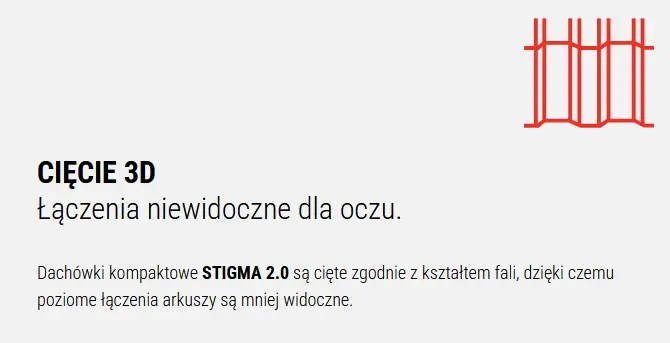 Cięcie 3D Blachodachówka STIGMA