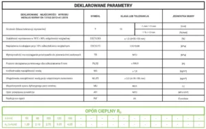 Deklarowane parametry wełny PETRAROOF-D