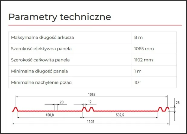 Panel Dachowy Na Rąbek PT25 Dane Techniczne
