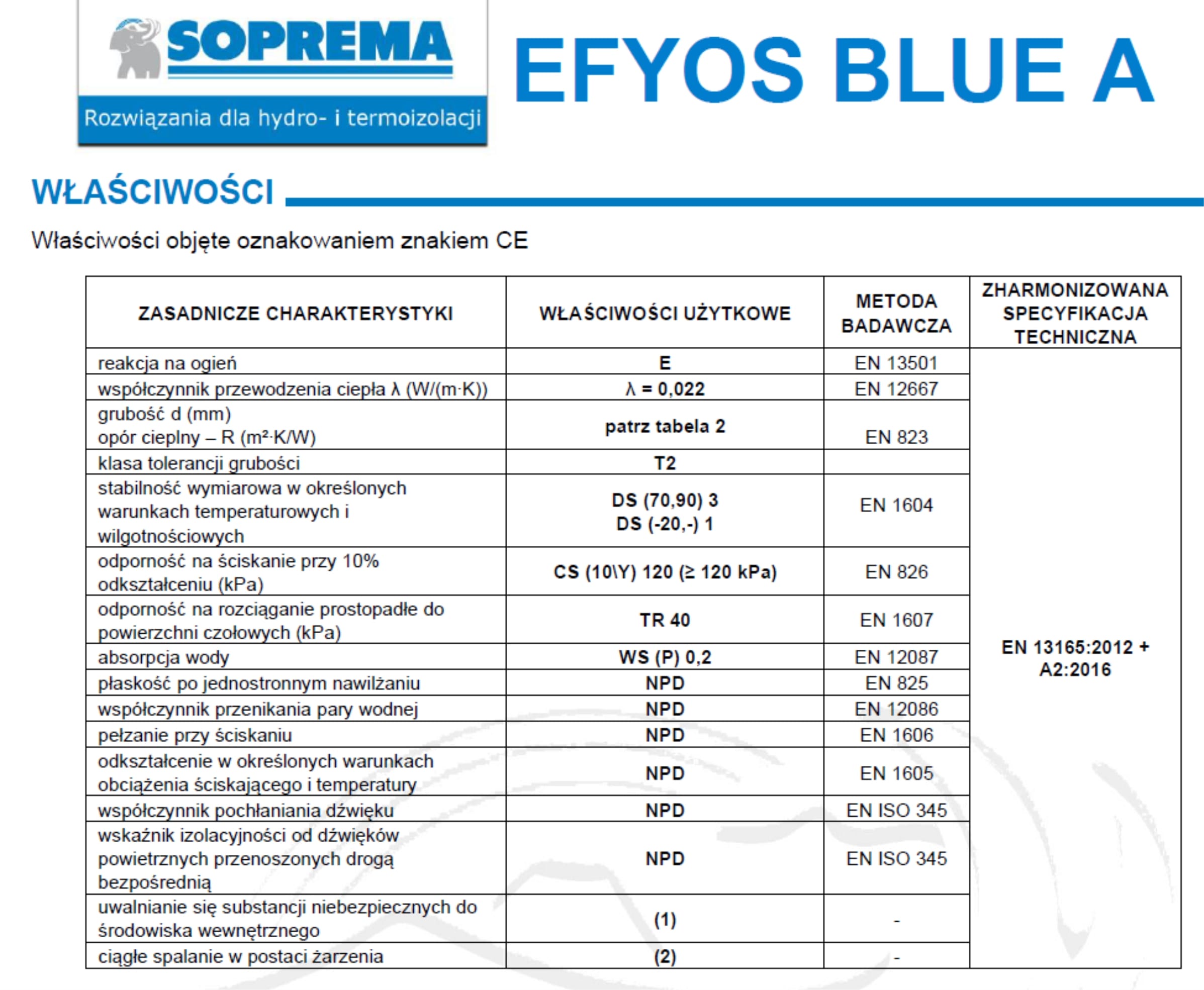 Soprema PIR EFYOS BLUE właściwości