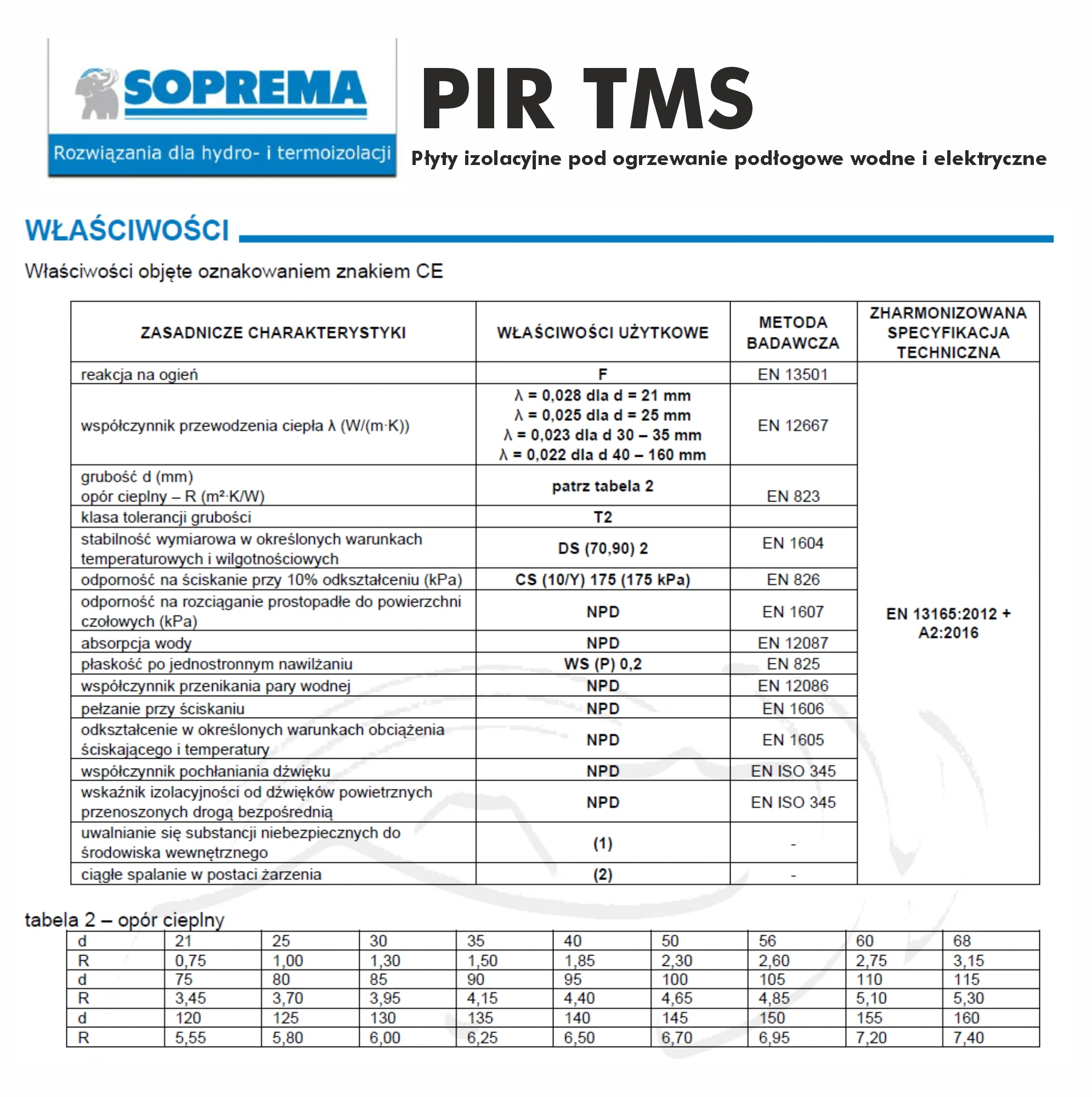 SOPREMA TMS DANE TECHNICZNE PŁYT PIR POD OGRZEWANIE PODŁOGOWE