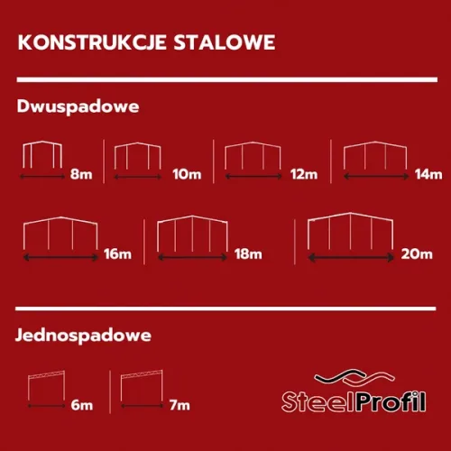 Konstrukcje Stalowe Hale na zgłoszenie
