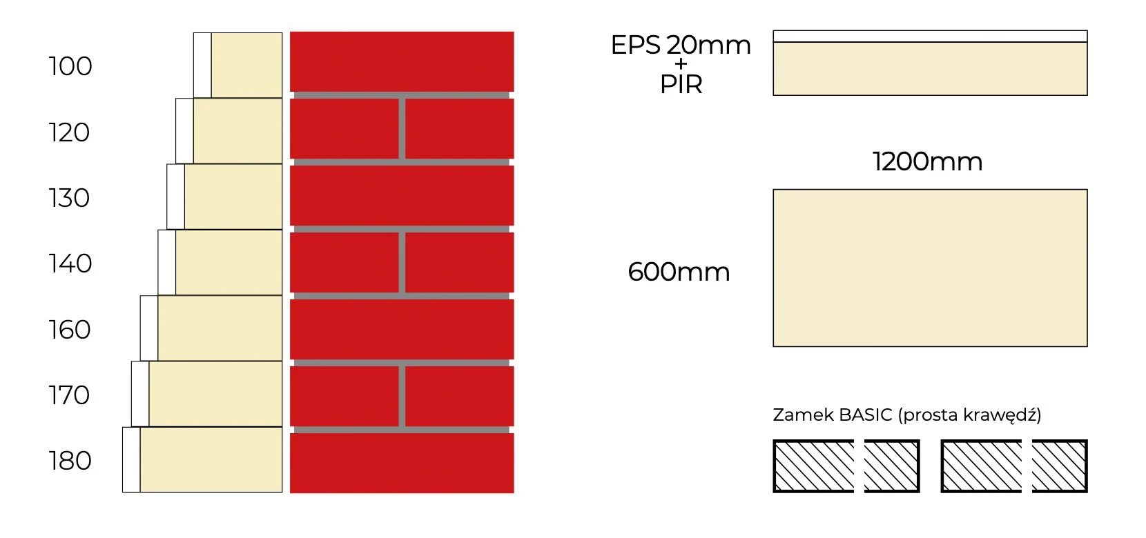 Grubości Płyty PIR na Elewacje ze Styropianem Thermano ETICS