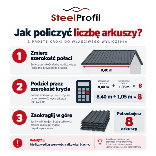obliczanie blachy trapezowej obliczanie blachy trapezowej